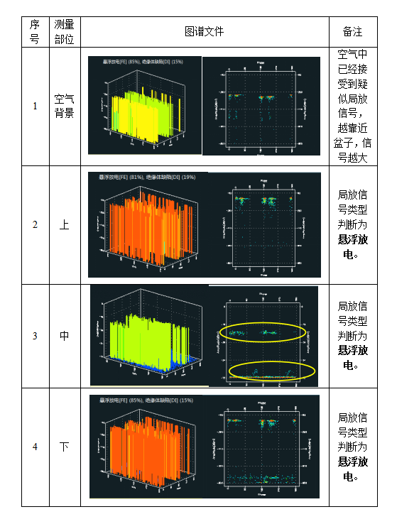 110kV GIS局放在線監測應用案例(圖3)