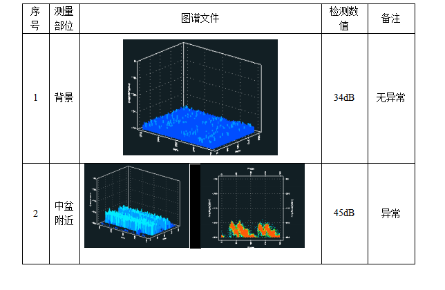 110kV GIS局放在線監測應用案例(圖2)