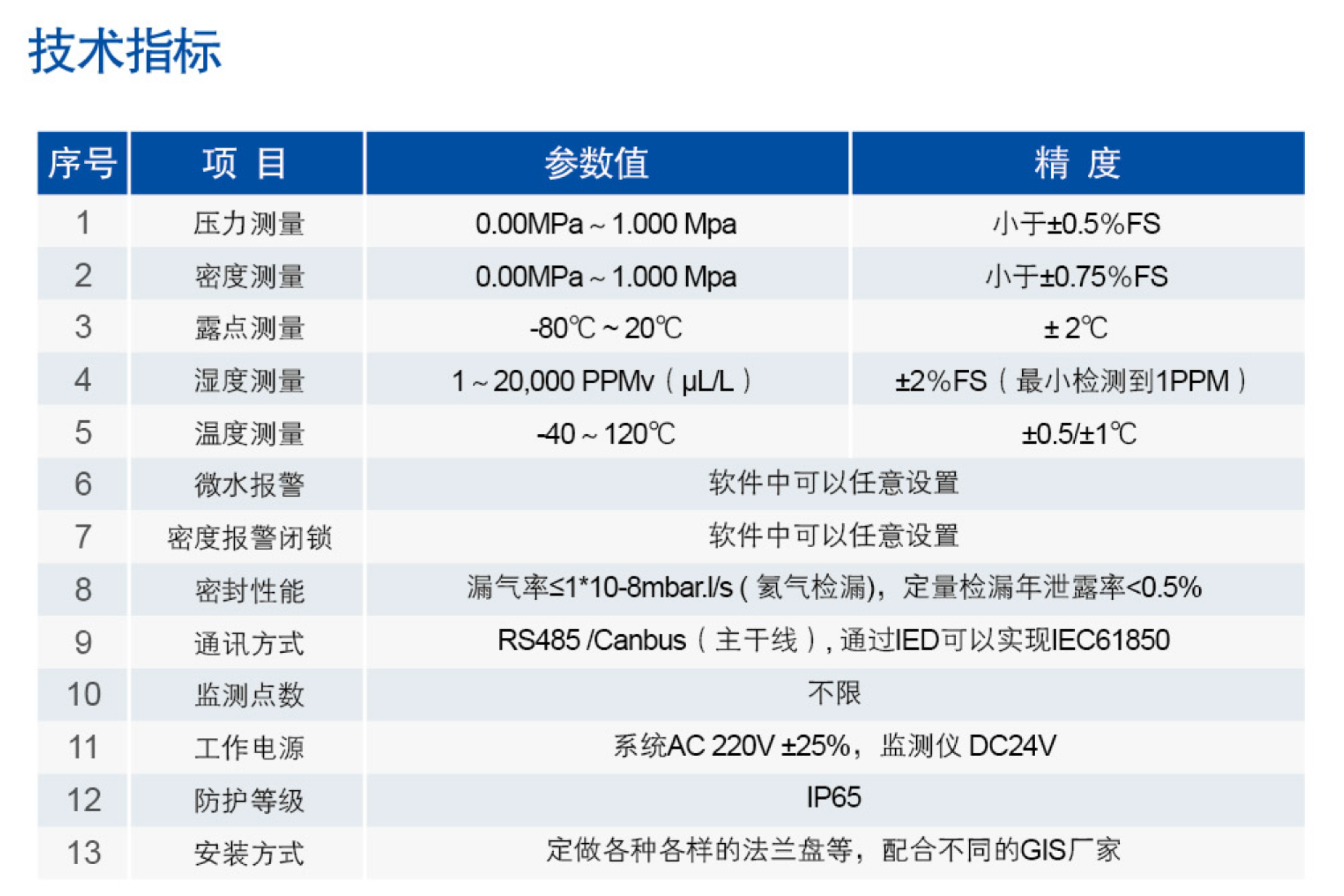 GIS氣體微水密度監測系統(圖2)